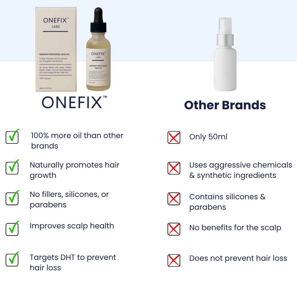 ONEFIX™ Growth Protocol 100% Natural Hair Oil