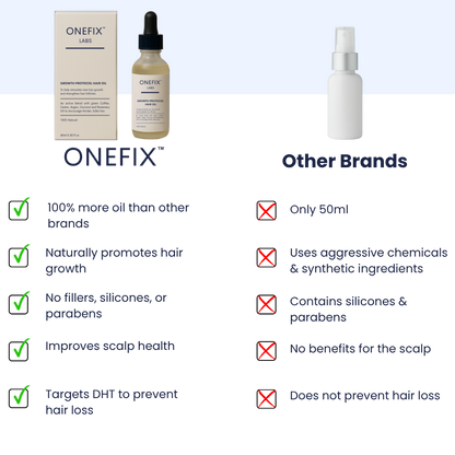 ONEFIX™ Growth Protocol 100% Natural Hair Oil