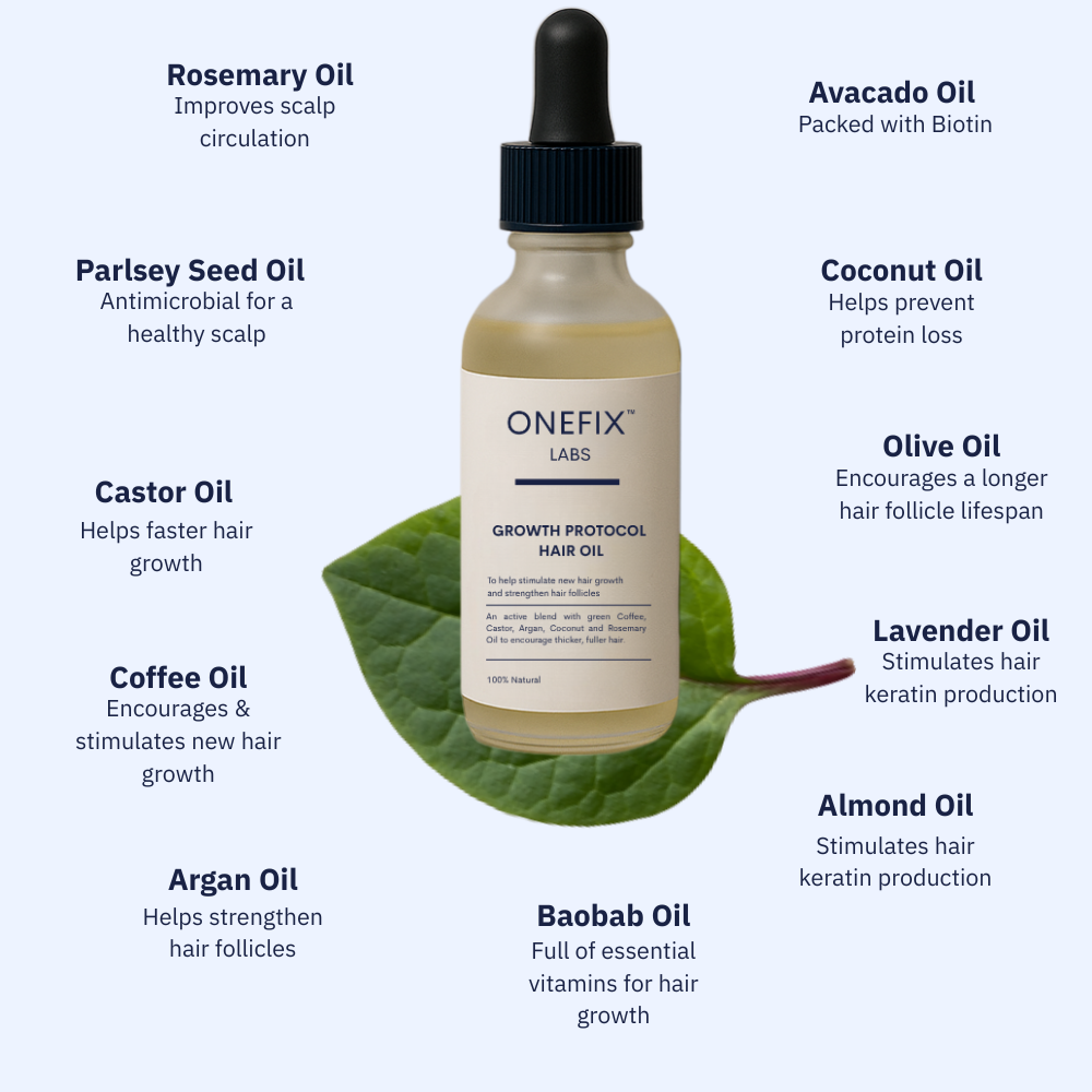 ONEFIX™ Growth Protocol 100% Natural Hair Oil